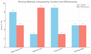 Melanotan 2 Tanning Nasal Spray Kit - graph