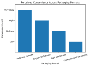 30mg Melanotan 2 graph