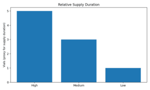 50mg Melanotan 2 - graph